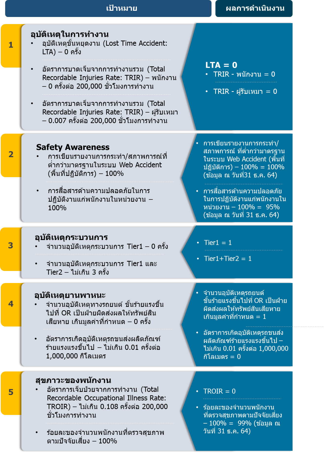 occupational-safety-and-health-act-1994-act-514-regulations-orders