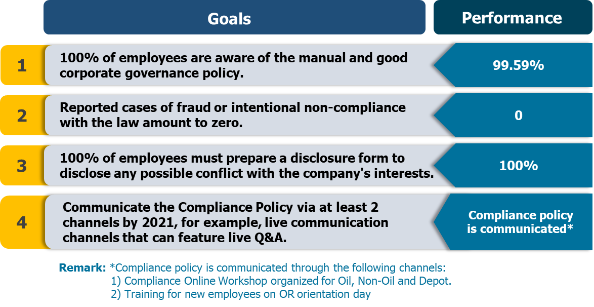 governance-risk-and-compliance