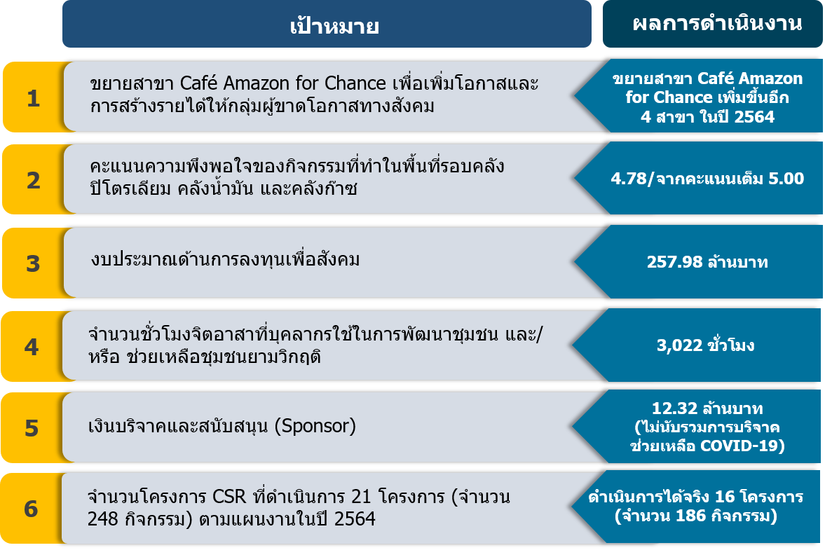 สำรวจมุมมองเศรษฐกิจโลก