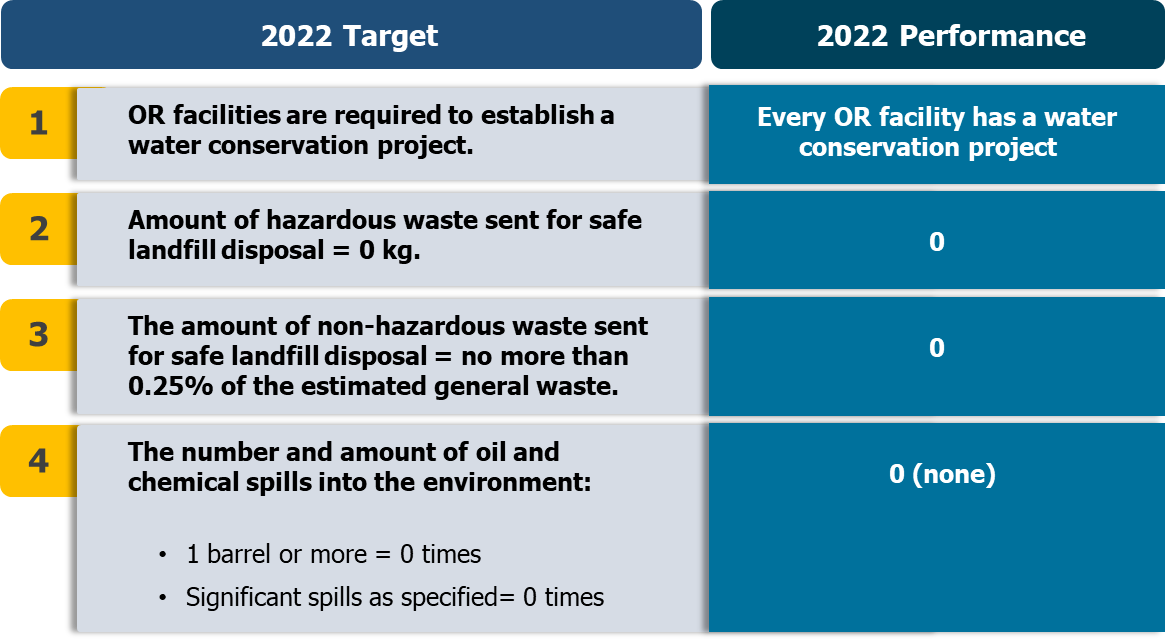 environmental-management