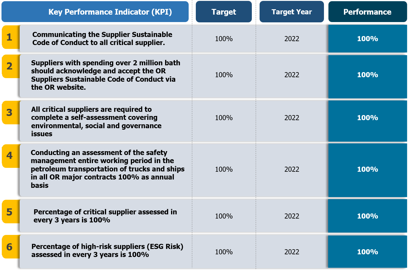 supply-chain-management